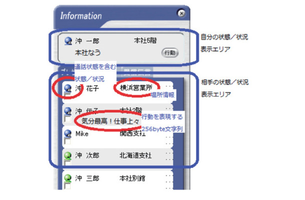 図1　Com@WILL によるプレゼンスサービス