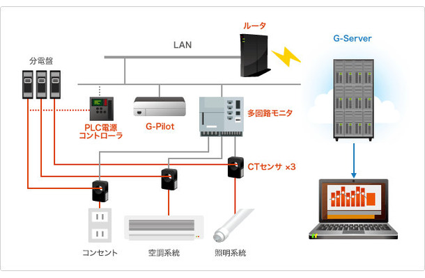 オープンBEMSの概要図