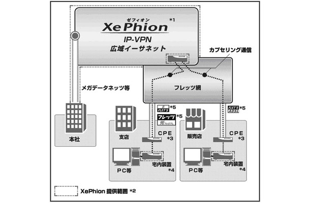 サービスイメージ図