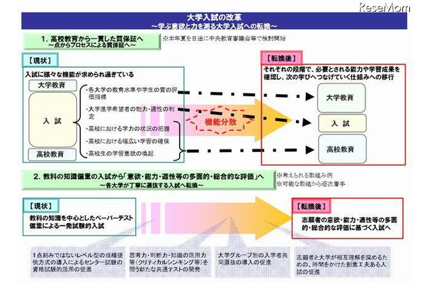 大学改革実行プラン