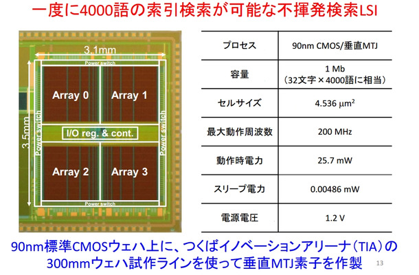 多機能不揮発CAM試作チップ