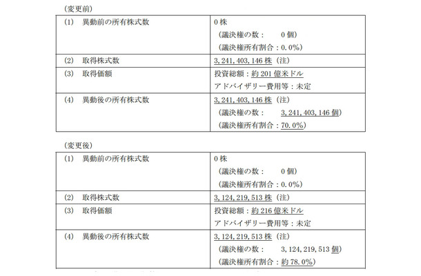 変更前後の条件比較