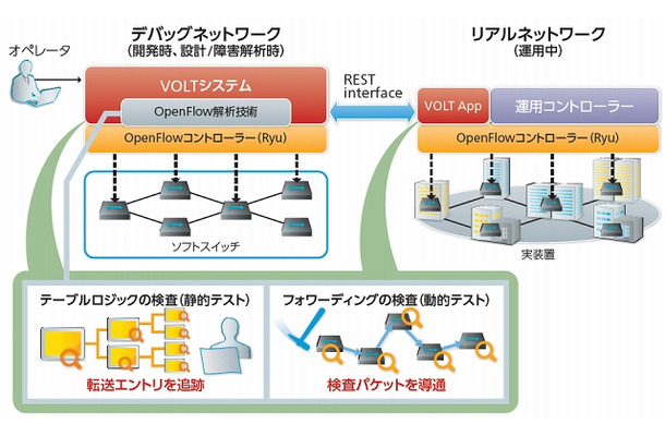 VOLTのイメージ