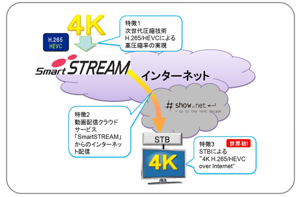 配信システム概要