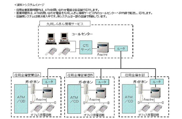 システムイメージ