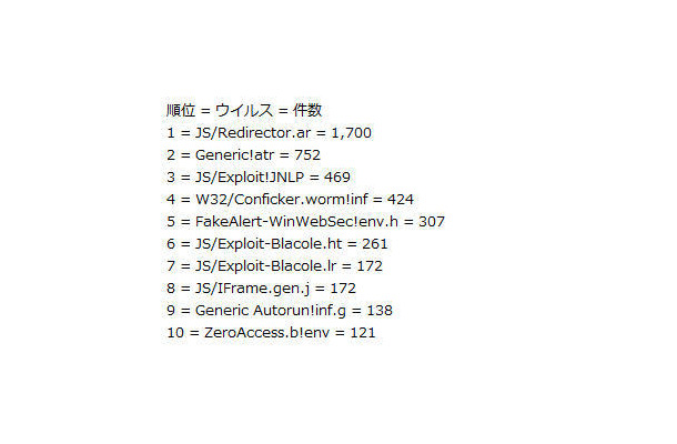 5月における検知会社数ランキング