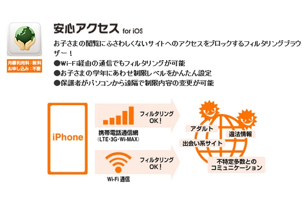 安心アクセス for iOSの概要