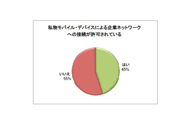 本調査に参加した日本人回答者の結果（1）