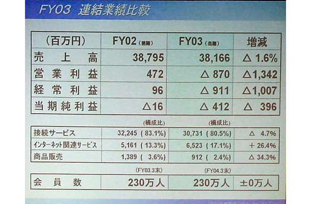 ADSLと光における新規の申し込み数が同等程度に〜SCNが決算発表で明らかに