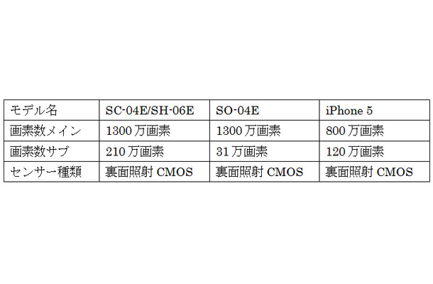 ハードウェアスペック表