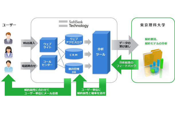 連携イメージ図