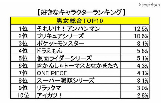 総合ランキング