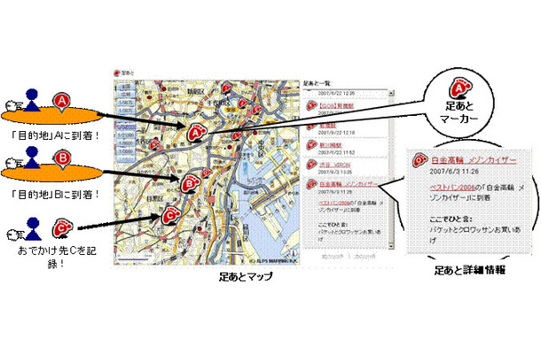 「足あとマップ」機能イメージ