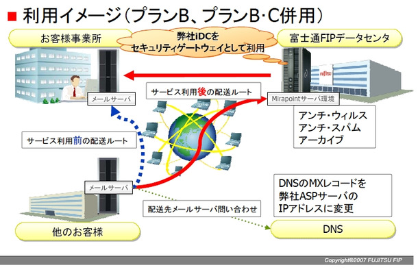 メールセキュリティASPのシステム図