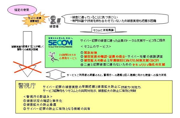 協定の概要