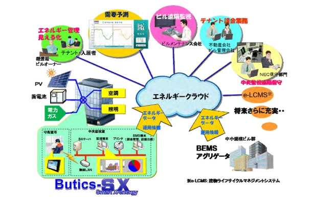 「Butics-SX」の概要