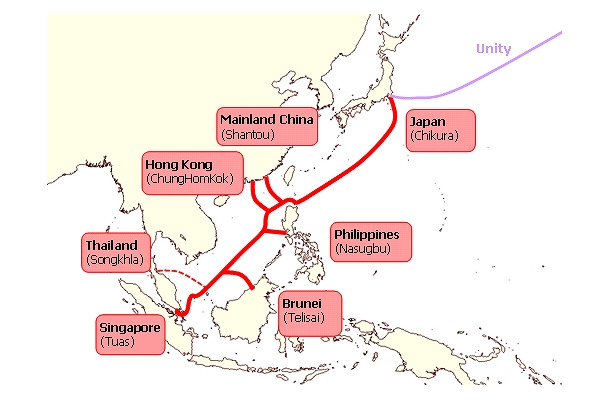 ネットワーク概念図