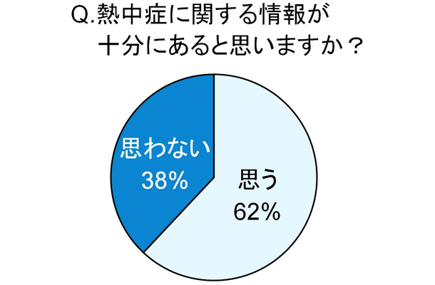 熱中症に関する情報が十分にあると思いますか？