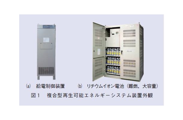 図１　複合型再生可能エネルギーシステム装置外観