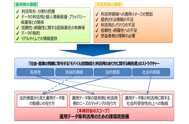 課題と今後の取り組み（「報告書」概要より）