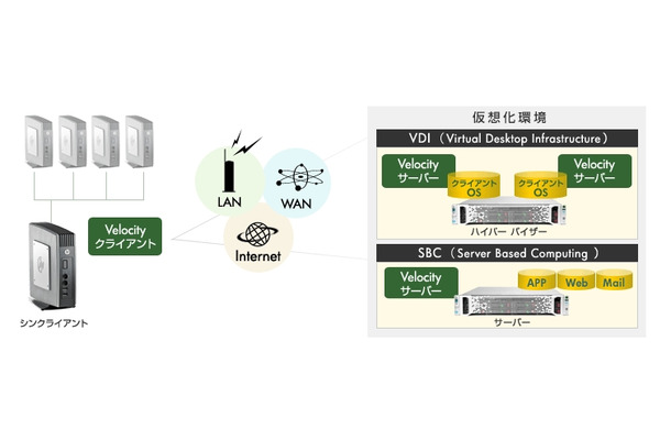 HP Velocityのイメージ