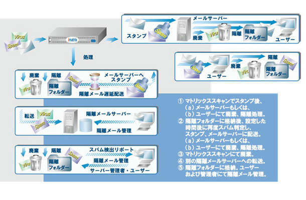 マトリックススキャンAPEX 製品の機能