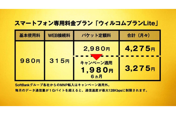 スマートフォン専用料金「ウィルコムプランLite」「ウィルコムプランD+」