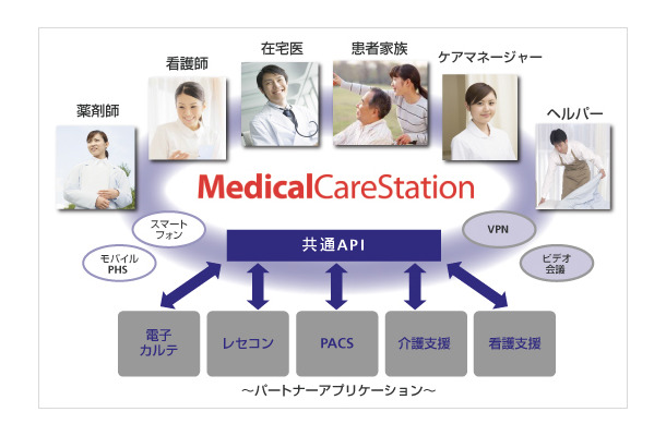 本事業の全体図