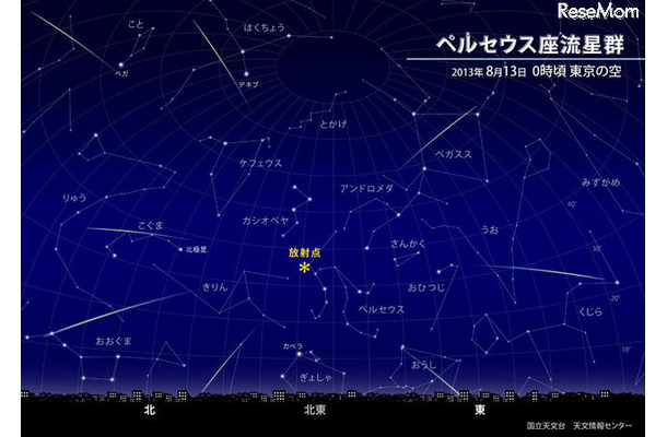 ペルセウス座流星群、2013年8月13日0時頃 東京の空（国立天文台 天文情報センター）