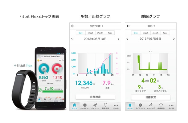 「SoftBank HealthCare」利用画面