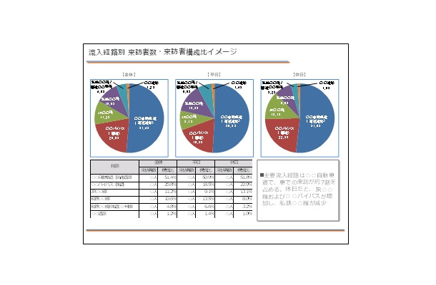 流入経路別来訪者数・来訪者構成比レポートイメージ