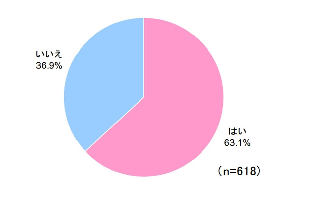 あなたは、第23回参議院議員通常選挙（2013年7月21日実施）で投票しましたか？