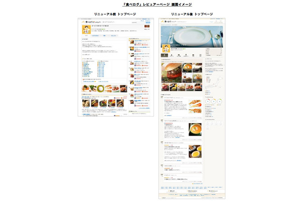「食べログ」レビュアーページの比較