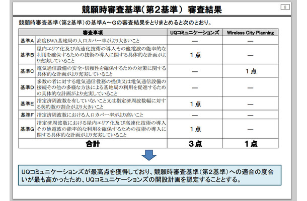 総務省が発表した審査結果