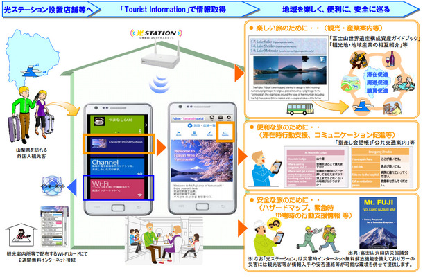 利用イメージ