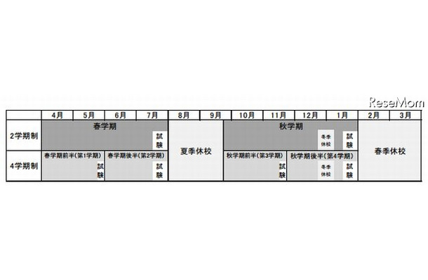 学事日程のイメージ