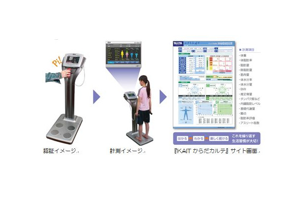 「KAITからだカルテ」利用イメージ