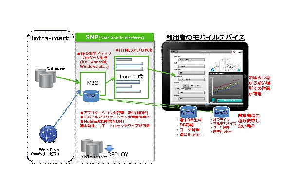 IM‐Mobile Extension利用イメージ