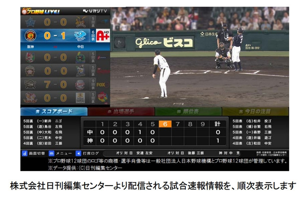 テレビ向け「プロ野球Live！」アプリの画面