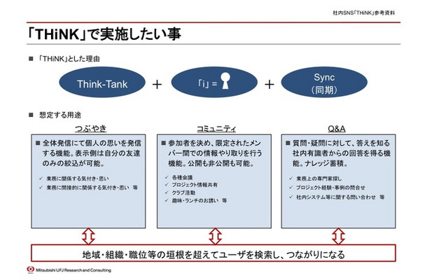 社内SNSシステム「THiNK」で実施したいこと