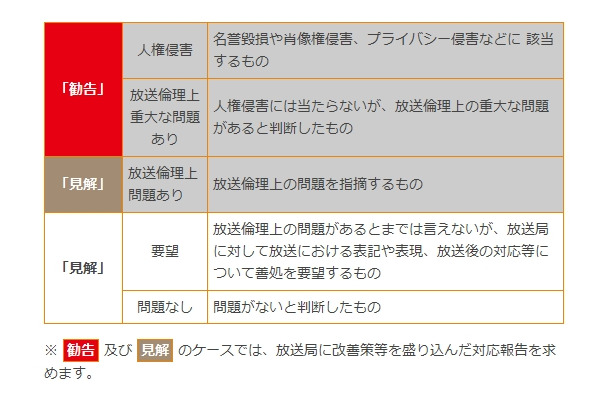 BPOの委員会決定