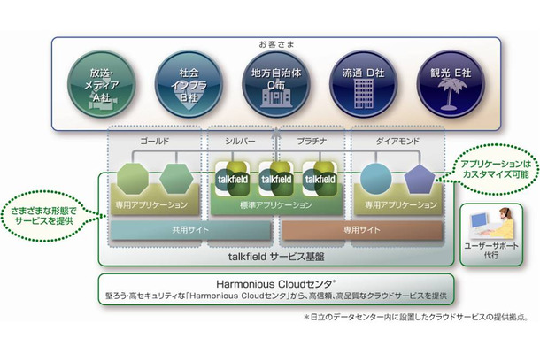 ソリューション概要図