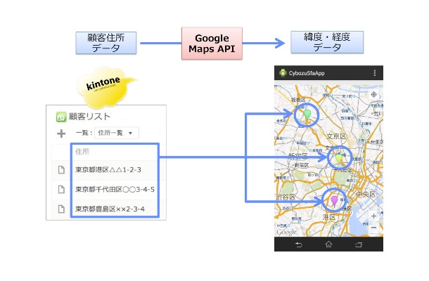 公開開始したAndroidアプリサンプル