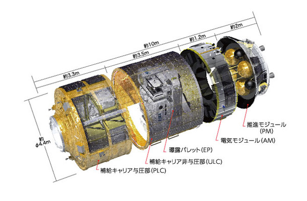 宇宙ステーション補給機「こうのとり」　(c)JAXA/NASA