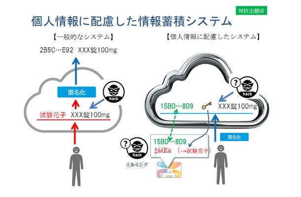 新システムの概要