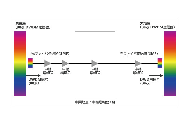 コヒーレント光