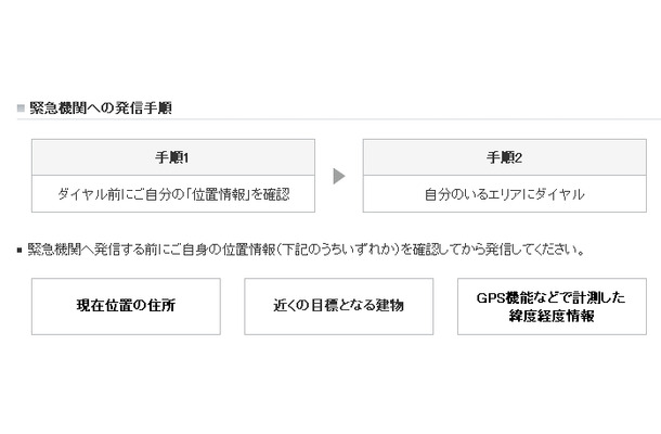 緊急機関への発信手順