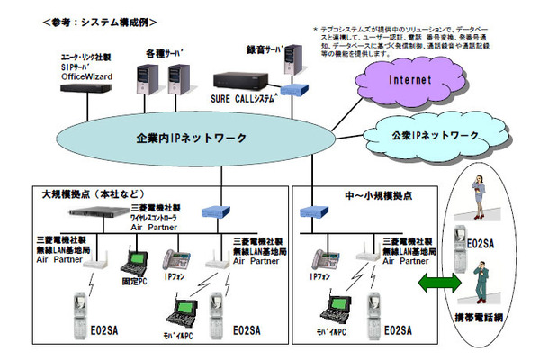 システム構成例