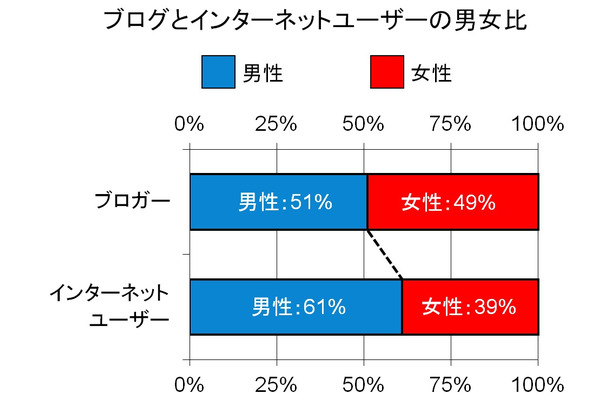 男女比