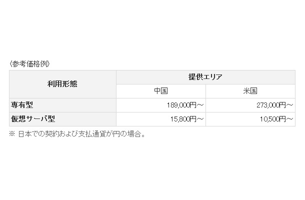 メニューおよび月額料金（参考価格例）